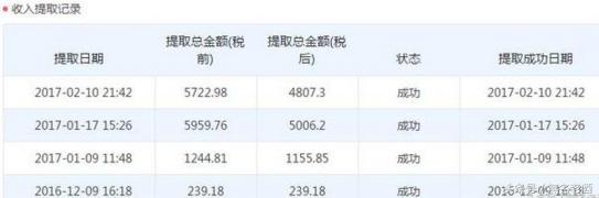 2021年创业小生意加盟赚钱好项目,创业致富商机