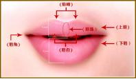 改善不完美的唇型,怎样的唇型是完美唇型