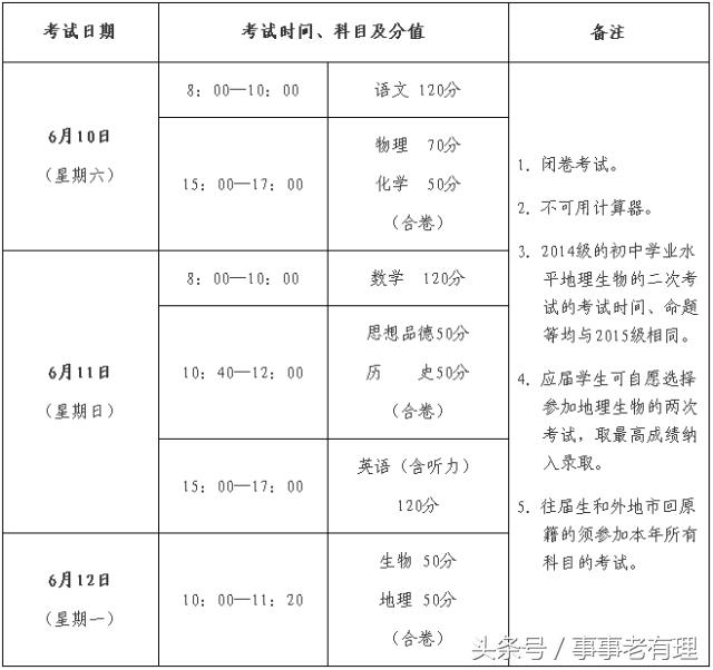 2017年枣庄三中、实验高中、枣庄八中招生计划出炉