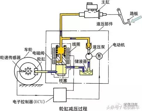 汽车abs防抱死系统会影响急刹么,abs防抱死系统的汽车怎么紧急制动