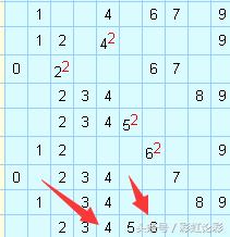 大乐透17038期分析,第17038期超级大乐透