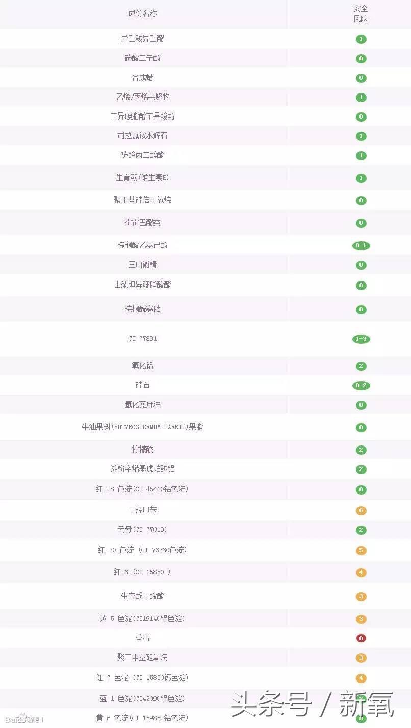 99%的人都不知道的国货,99%的人都不了解的口红真相