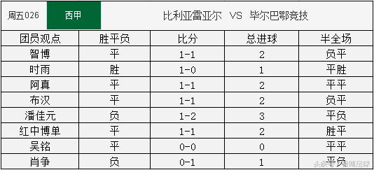竞足单关周五竞足026:韧性十足毕尔巴客场全身而退