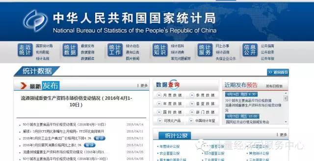 原创｜写论文不去这10个网站数据库，你可能用的都是假数据