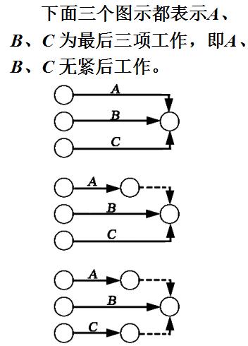 网络图的各种逻辑关系一般常见,双代号网络图逻辑关系的绘制总结