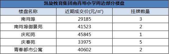 江干区房价10万以下,杭州江干区哪个楼盘最好