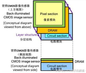 索尼手机xperia5iii测评,索尼xperiaxzs录视频