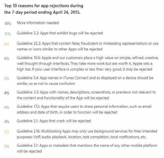 苹果审核处理结果是什么意思,苹果退费审核不通过