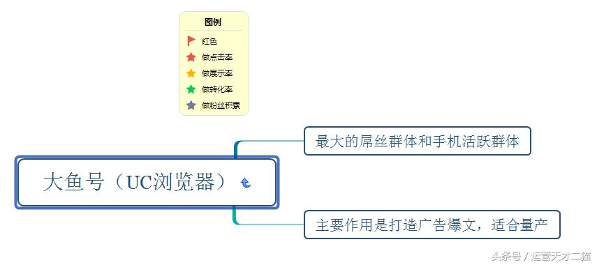 自媒体平台上如何引流,做自媒体引流哪个平台最好