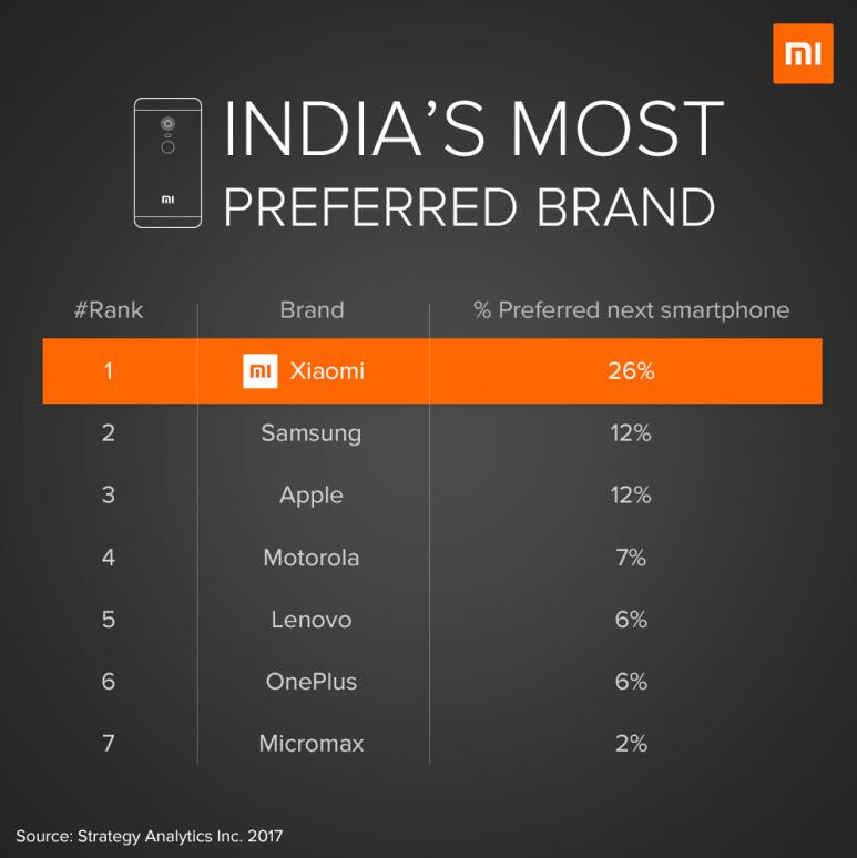 雷军小米高端手机开始对标苹果,雷军爆料小米手机