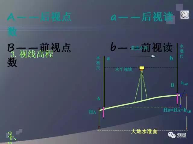 水准仪经纬仪全站仪视频教程,gps能代替水准仪测量高程吗