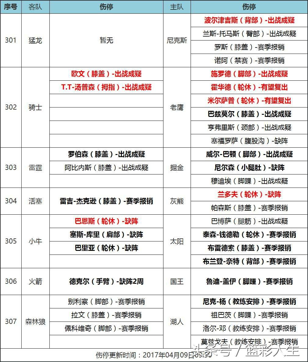 nba季后赛篮彩分析,NBA篮彩