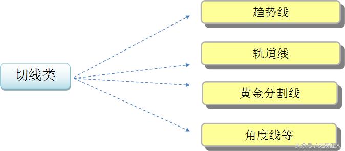 交易技术形态分析,交易技术分析经典理论