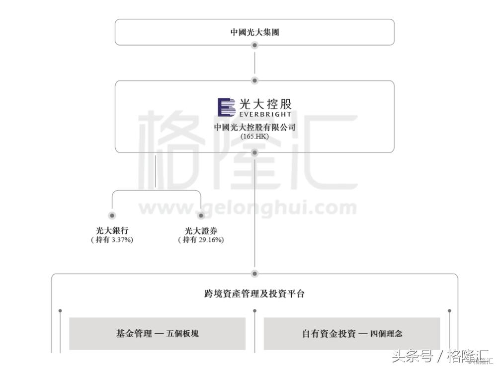 光大重组整体上市,光大控股重组最新消息