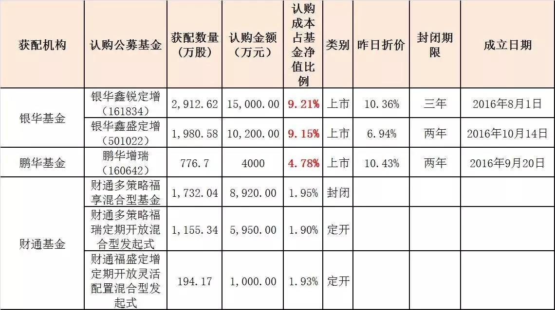 近期什么产品会大涨,三天涨幅超过20%后的走势