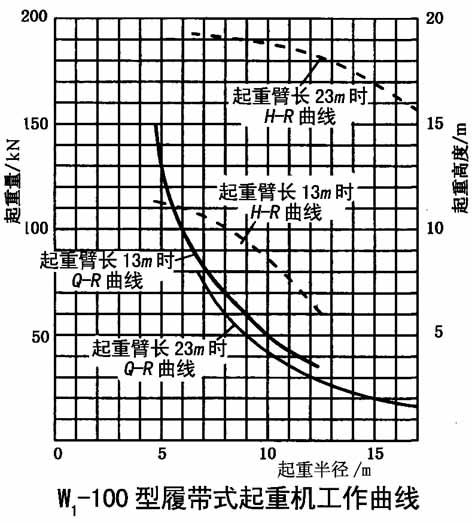 轮式起重机十大常识,起重机技术知识