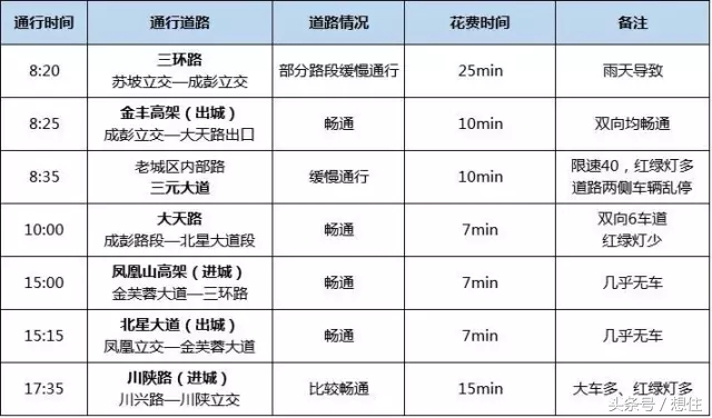 二度实探｜那个宣称要“淘汰”北二环的大丰，你可能买不起了