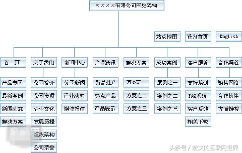 影响网站权重的关键性因素有哪些,提高网站权重的五大方法