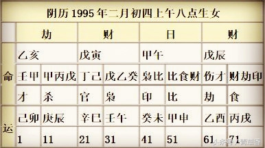 批八字的步骤,批八字的步骤倪海厦
