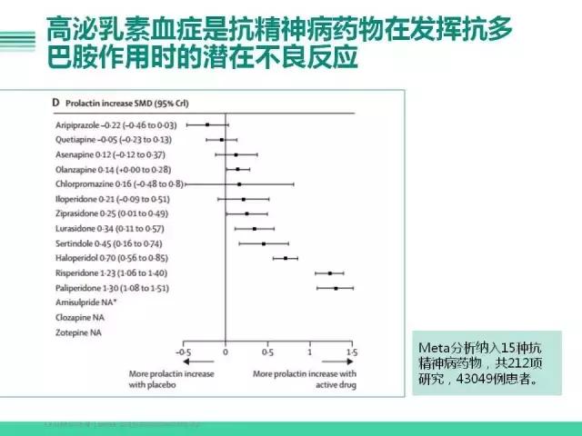 利培酮可治抑郁症吗,乳腺癌患者可以吃利培酮吗