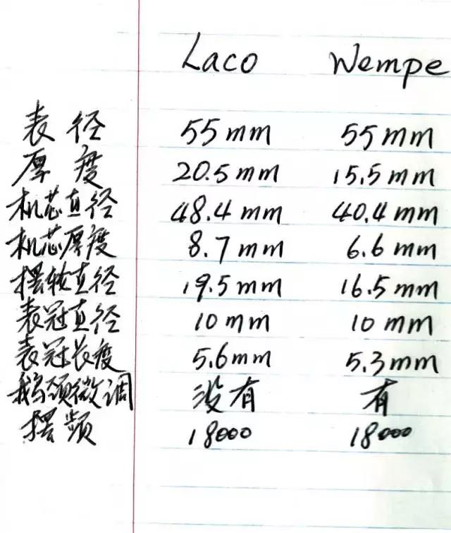 经典二战军表大全,二战时期真实的军服