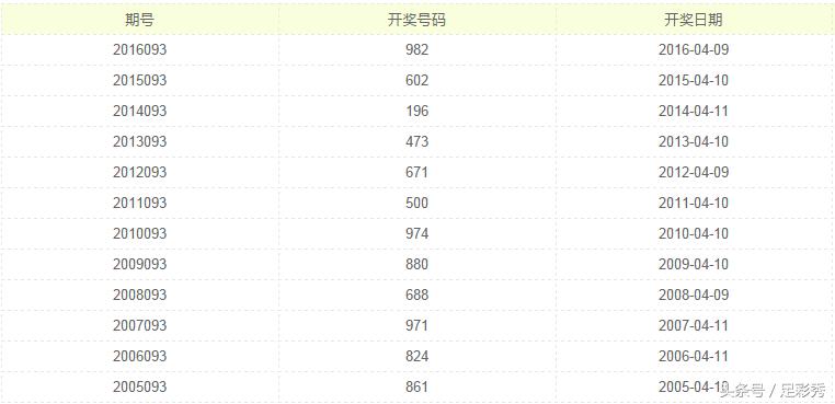 2017093期排列三试机号,排列三2017093期预测