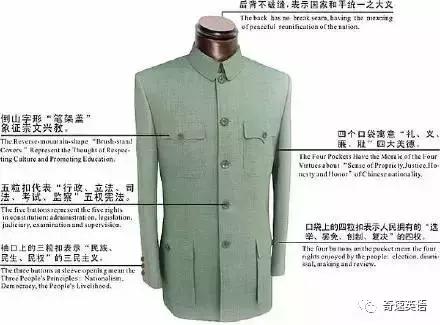 服装外贸跟单常用英语,服装英语术语