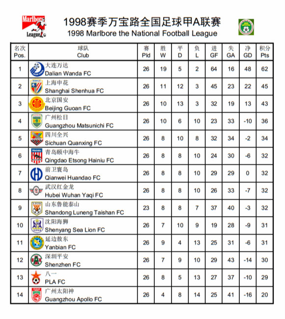 中超甲a历史总射手榜,中超甲a联赛最新排名