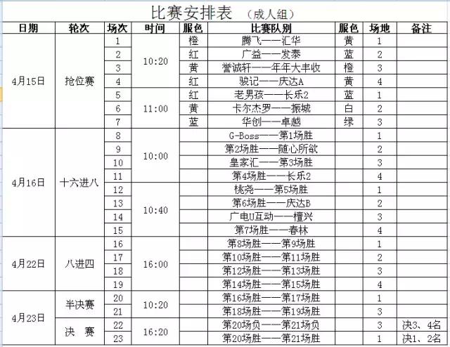 梅州市足球赛赛程,梅州市梅县区第十九届足球联赛