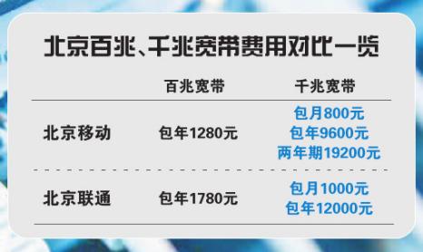 1000m宽带需要什么网线,1000m宽带需要什么路由器