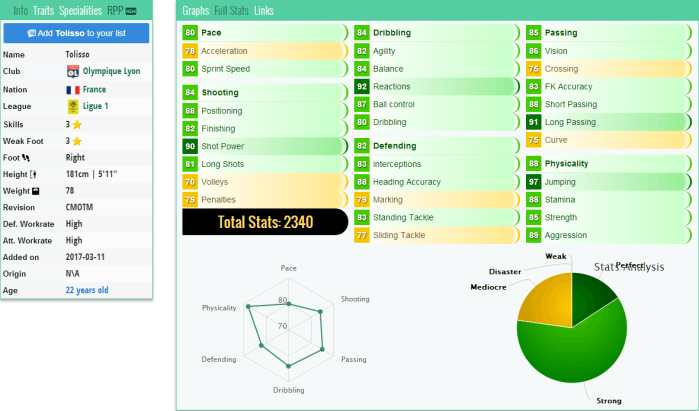fifa17前锋妖人,fifa17法甲阵容