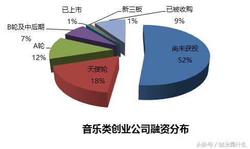 高晓松前景,高晓松人生五大境界