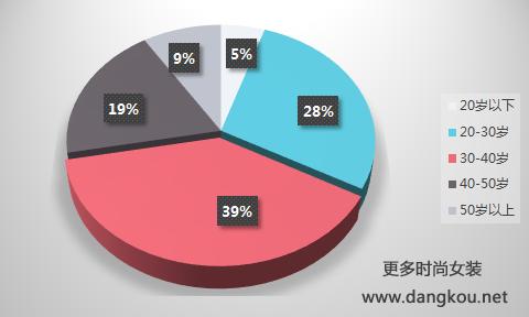 杭派女装排行榜,杭派女装榜