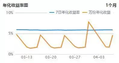 海航金融靠谱吗,海航的理财产品是怎么样的