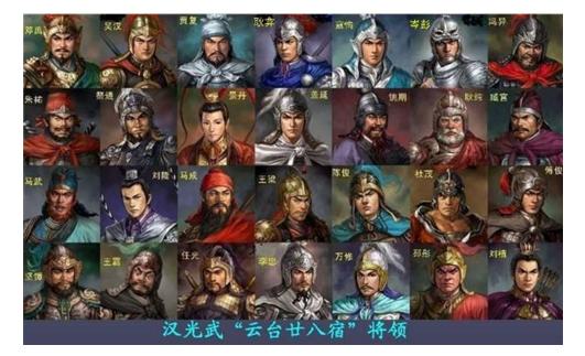 云台二十八将为东汉开国功臣,东汉云台28功臣