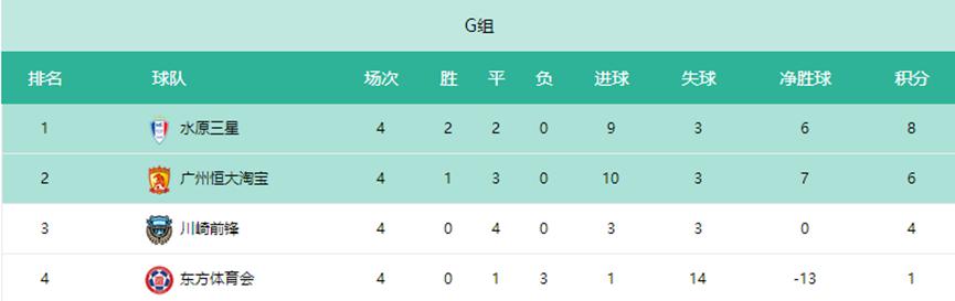 2017年亚冠上海上港2比1江苏苏宁,亚冠全线溃败的真实原因