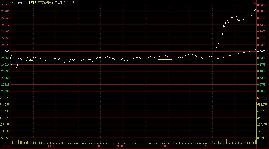 2017.4.12收盘小记雄安新区严重分化，粤港澳大湾区接力