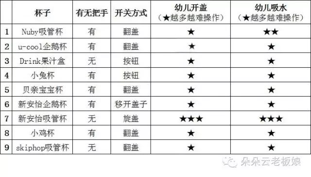 孩子不爱喝白开水用什么水杯,什么样的杯子让孩子爱上喝水