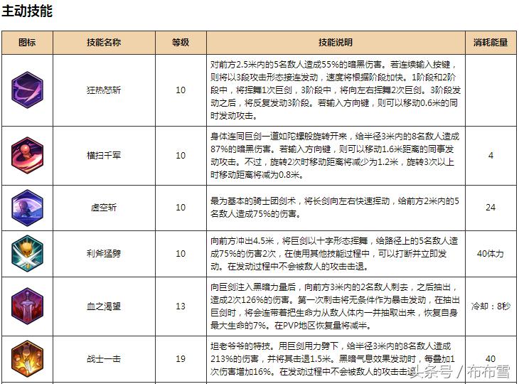 冒险岛2骑士详细攻略,冒险岛2玩什么职业