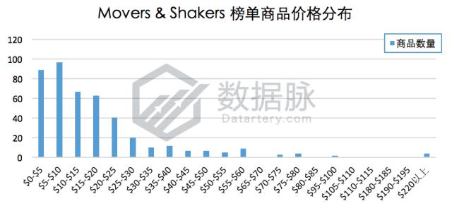 指尖陀螺又火了吗,哪个指尖陀螺火爆全网