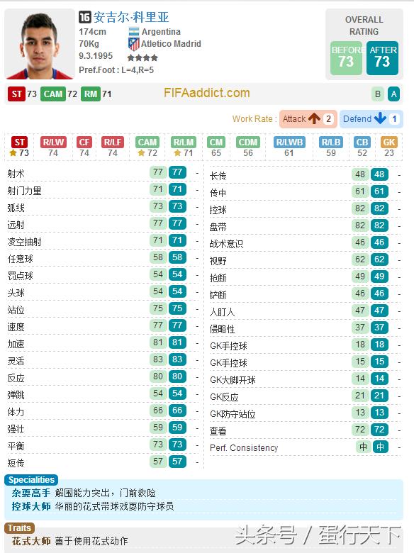 fifaol32015,fifaol3当前赛季