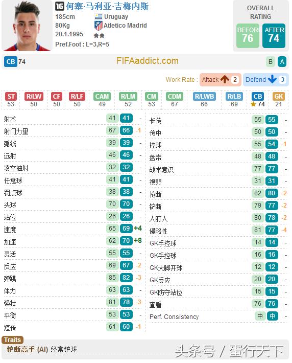 fifaol32015,fifaol3当前赛季