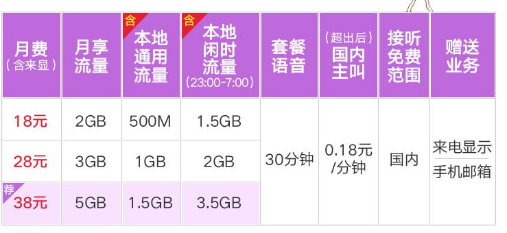中国联通5g流量包,中国联通5g流量如何充值