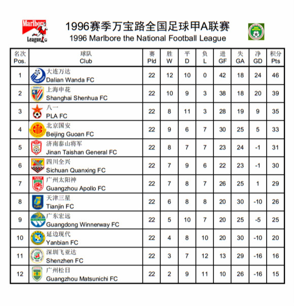 中超甲a历史总射手榜,中超甲a联赛最新排名
