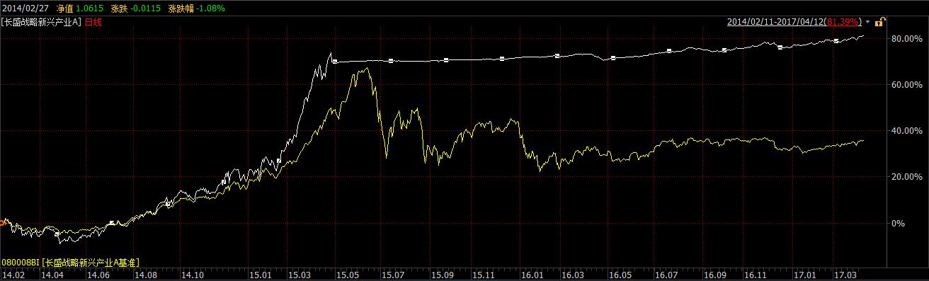 别人跌我不跌,别人跌我不跌我和别人不一样