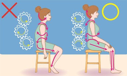 修复颈椎的训练方法,颈椎骨质增生预防