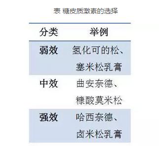 湿疹是因为皮肤太湿了导致的吗,湿疹根本原因中医