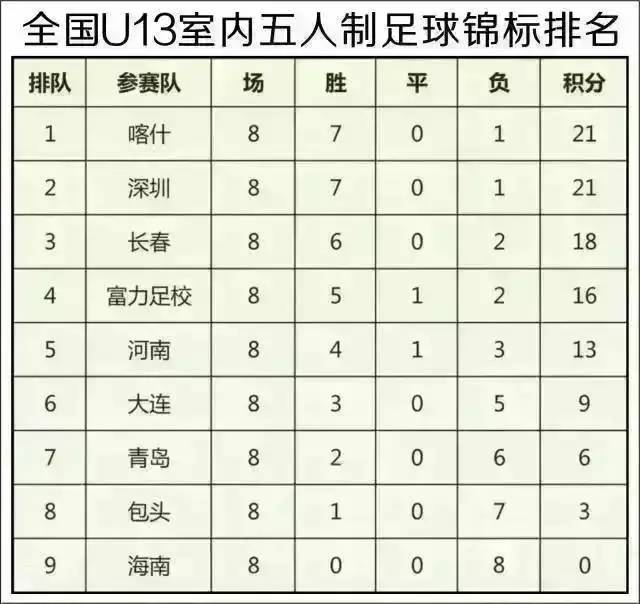瓒崇悆灏忓皢浠庝勘涔愰儴鍥炴潵,瓒崇悆闈掕闃熷憳鍥炲