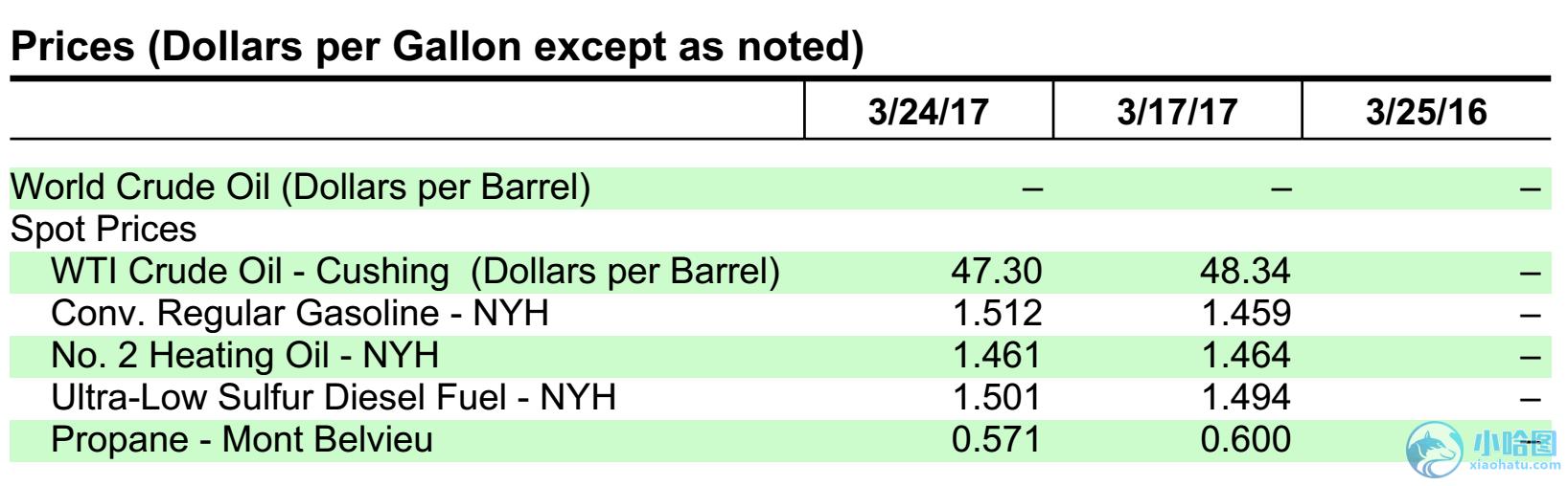 eia库存报告,eia数据怎么分析