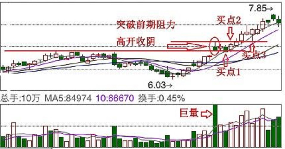 k线与量价组合实战分析,实战培训视频教程